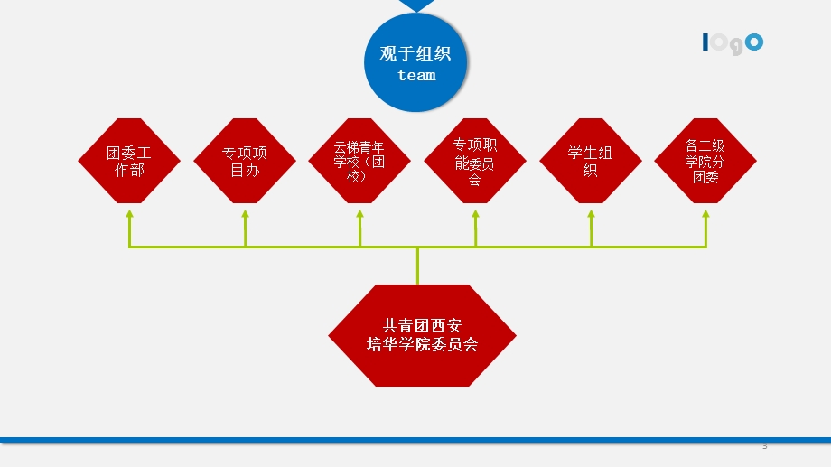 基础团务工作培训课件.pptx_第3页