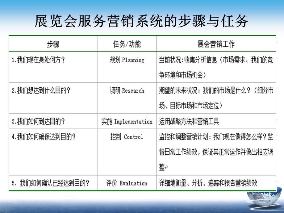 展览会服务营销策略解析课件.ppt_第3页