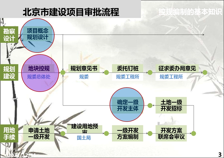 北京地块控规体系课件.ppt_第3页