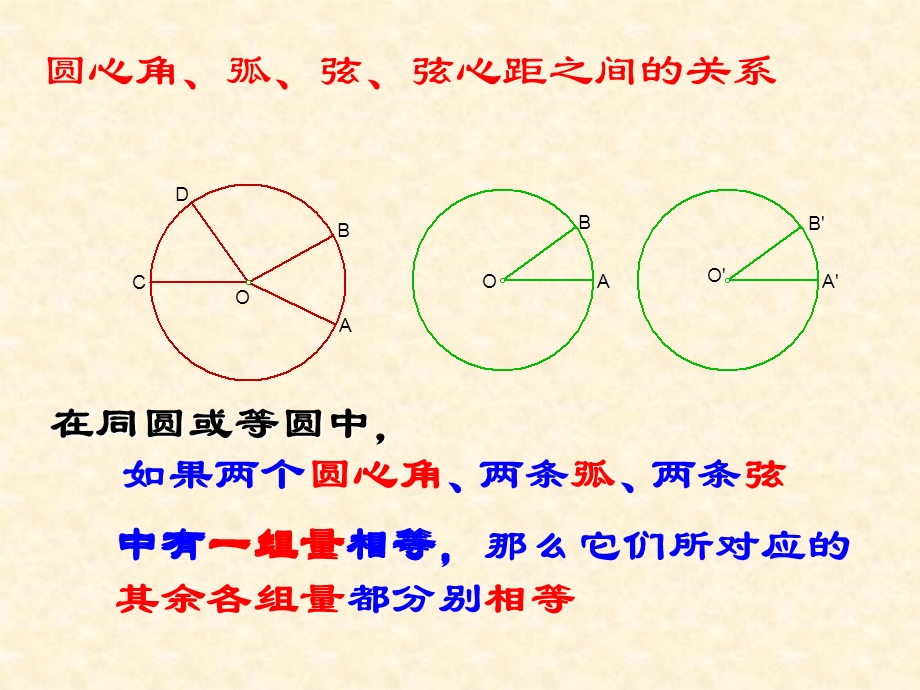 圆周角优秀ppt课件解析.ppt_第2页