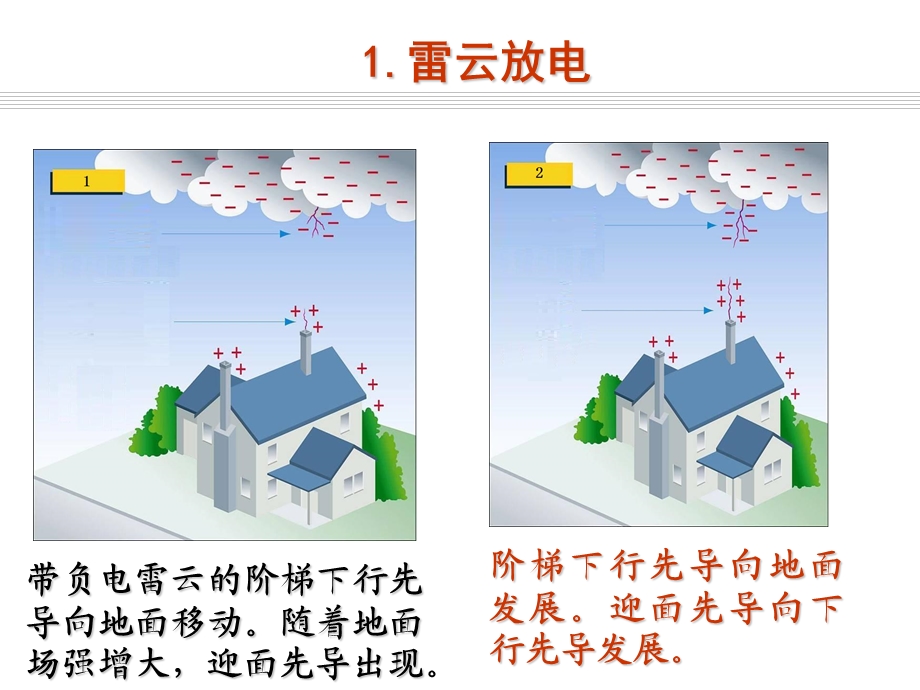 发电厂电气运行检修培训 项目7 过电压及防雷保护课件.ppt_第3页