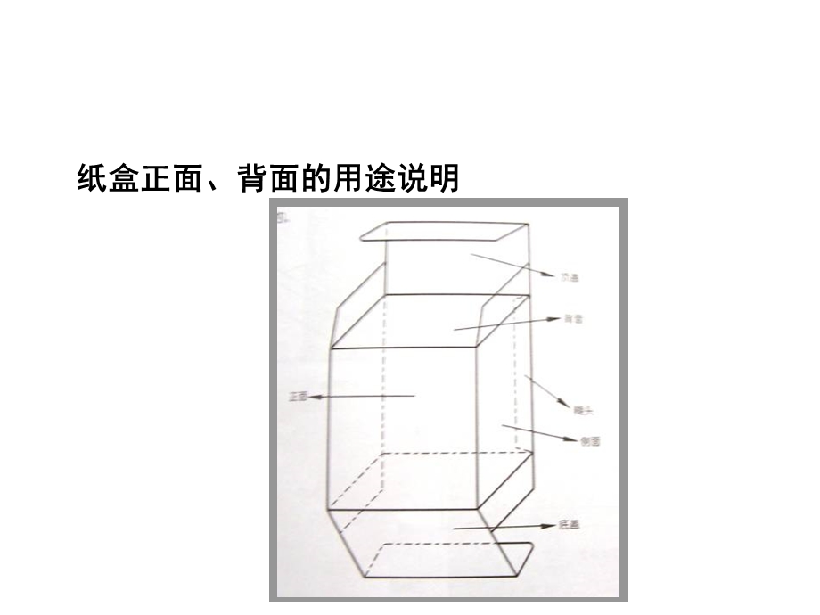 各种新型纸盒结构大全课件.ppt_第2页