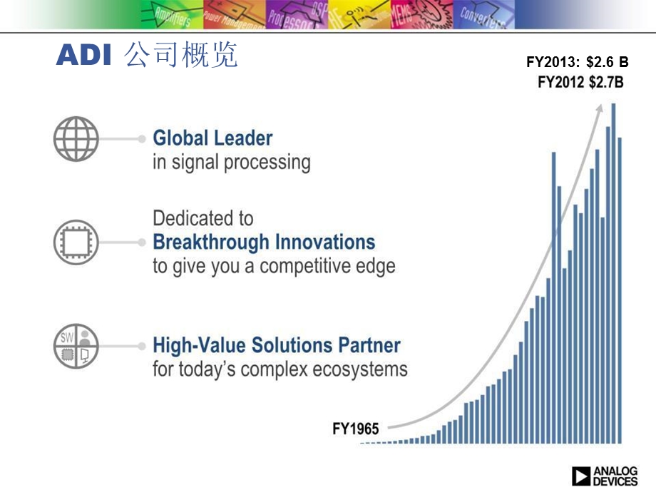 半导体技术在智能电网中的热点应用ADI课件.pptx_第3页