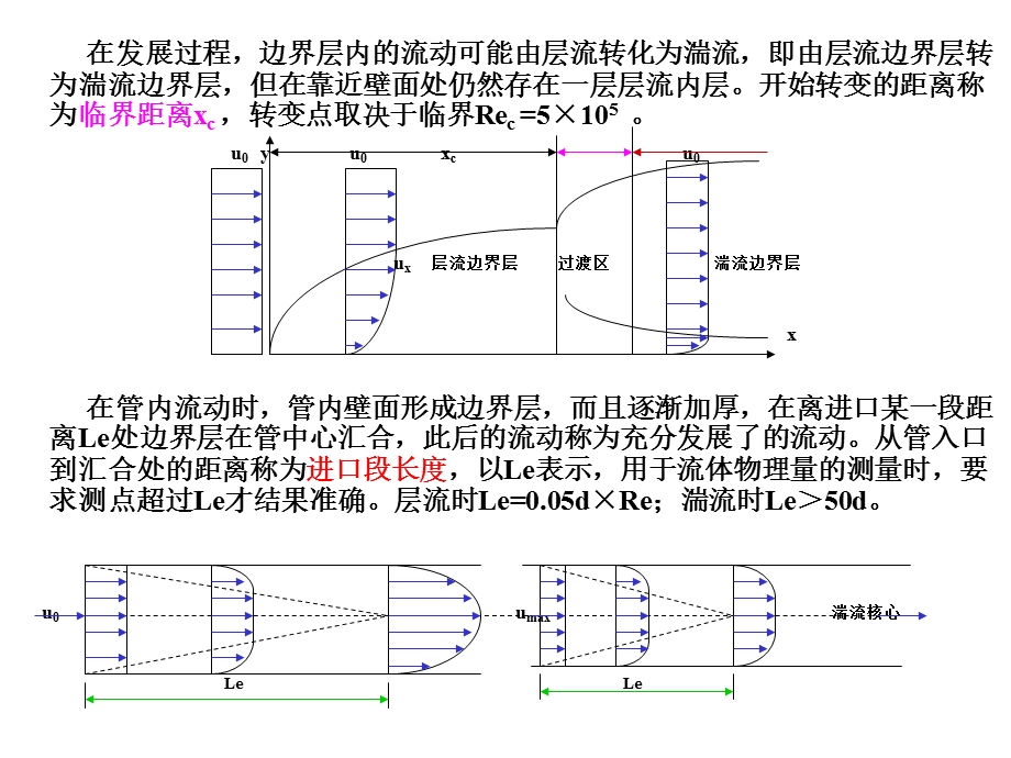 化工传递过程基础课件.ppt_第3页