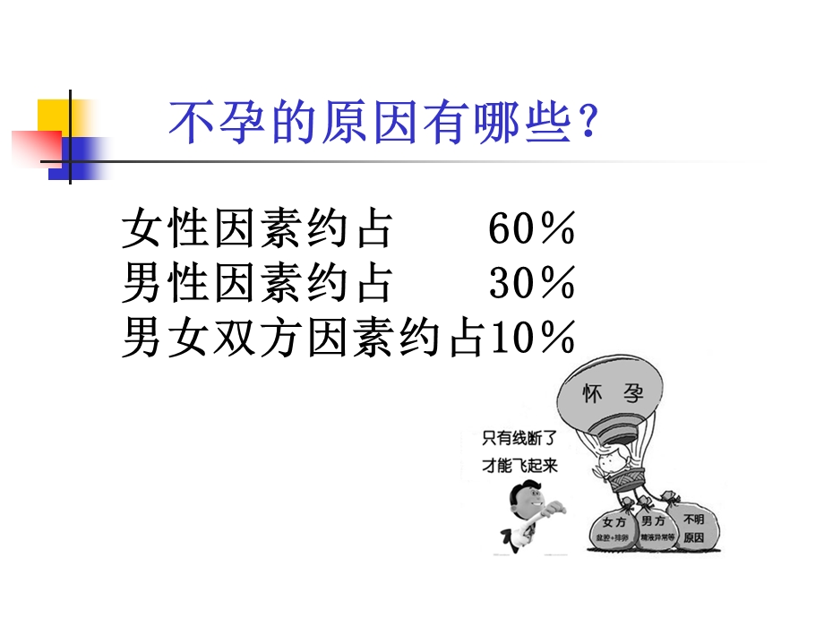 不孕症科普课件.ppt_第3页