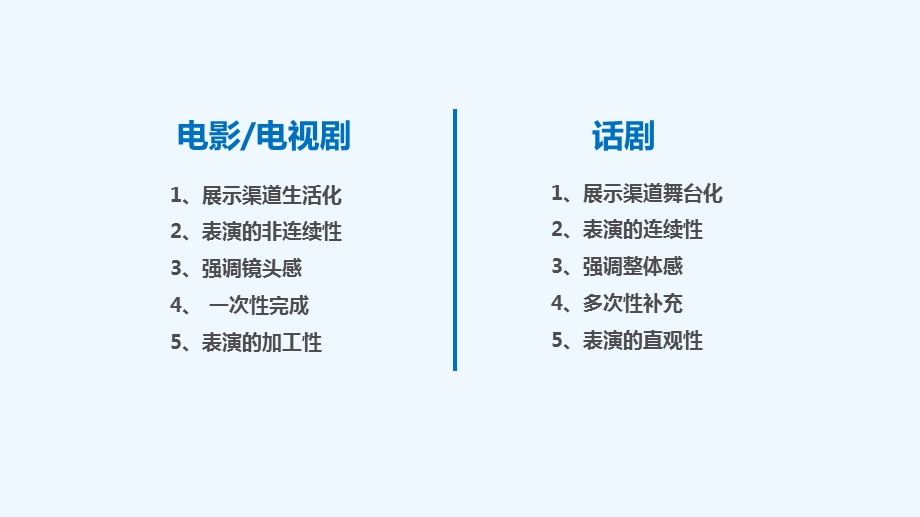 剧场演艺运营方案课件.ppt_第2页