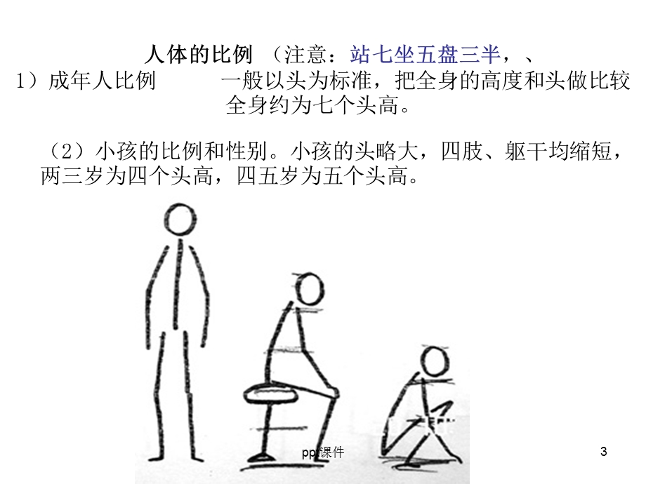 人物简笔画课件.ppt_第3页