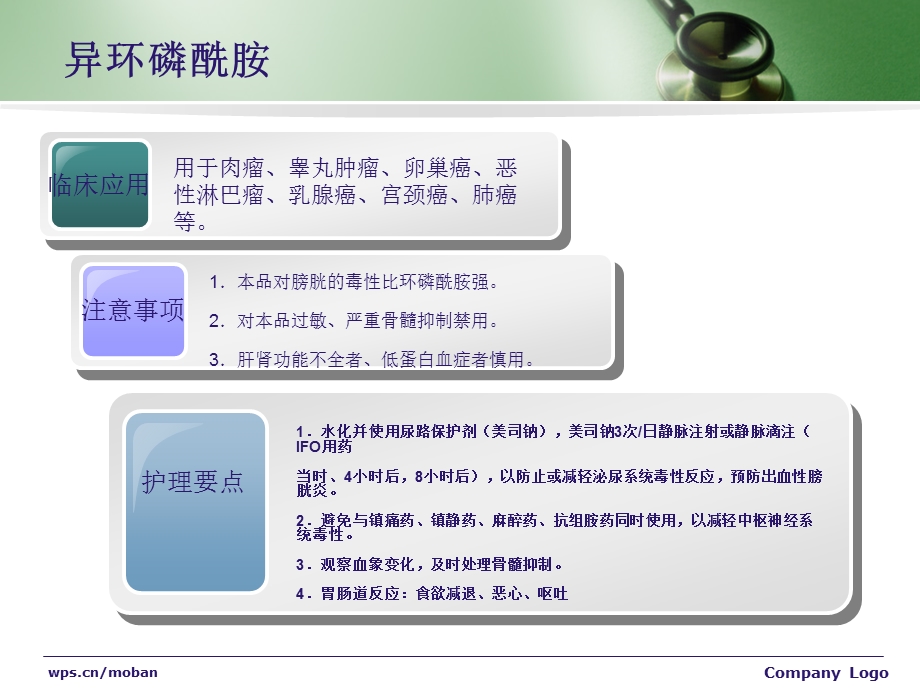 化疗药物的应用课件.ppt_第2页