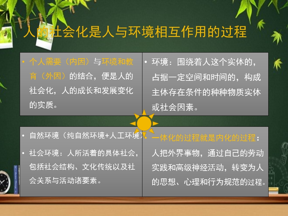 人的社会化 课件.ppt_第3页