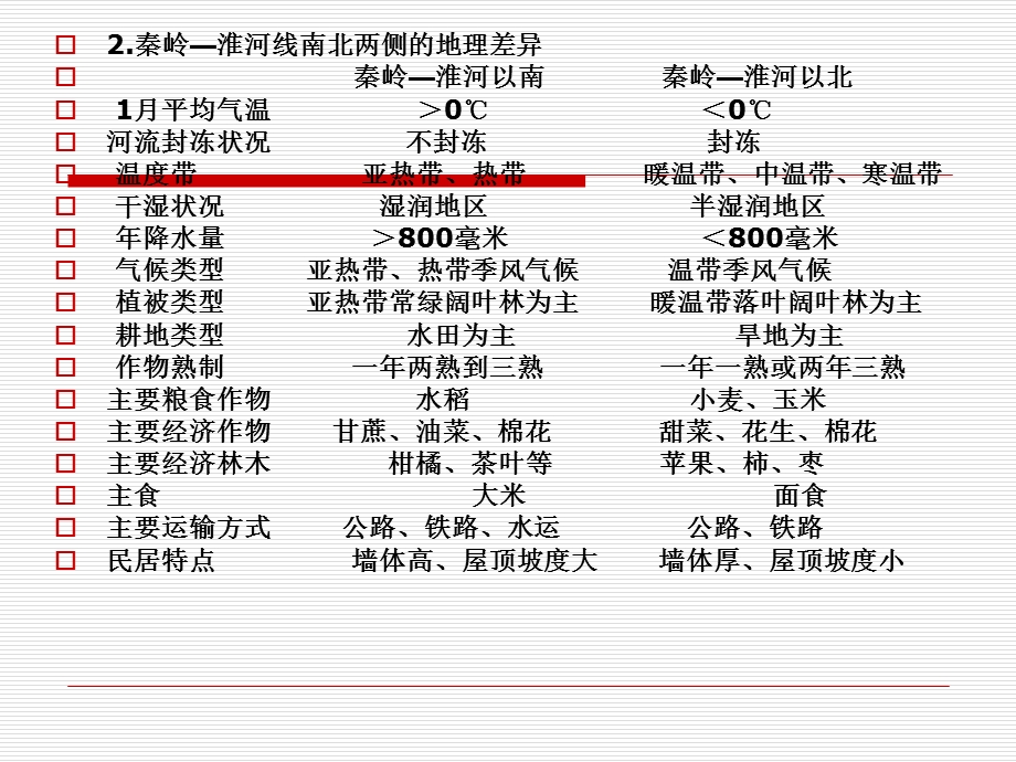 八年级地理下册五、六、七章复习课件.ppt_第3页