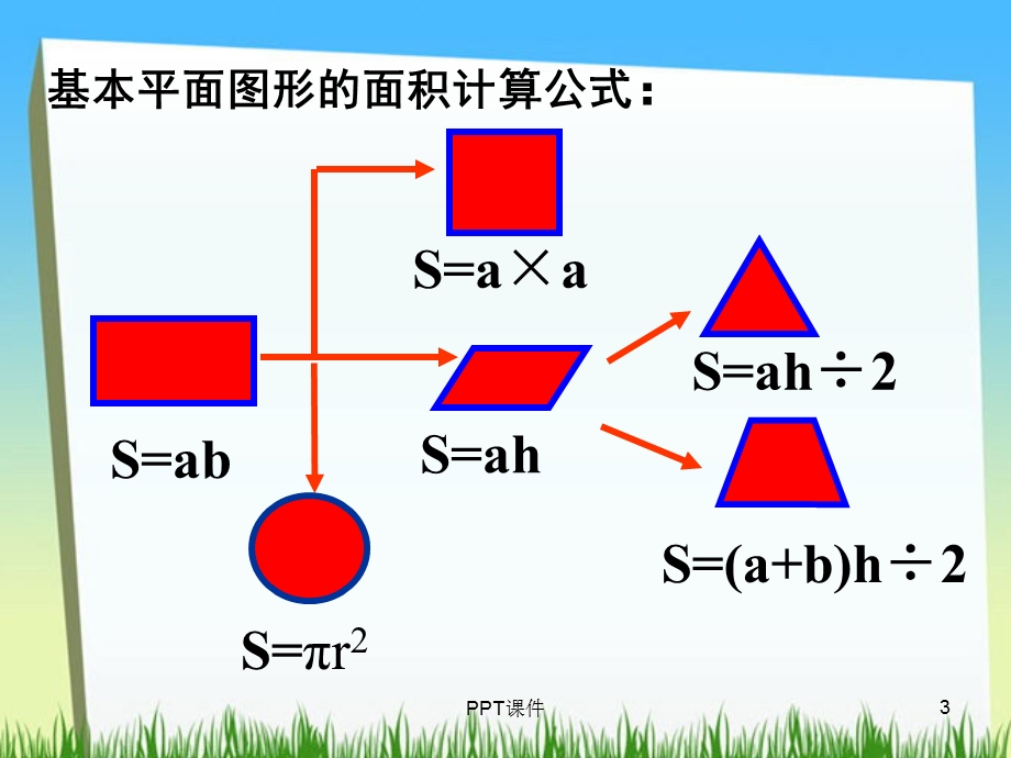 含有圆的组合图形的面积课件.ppt_第3页