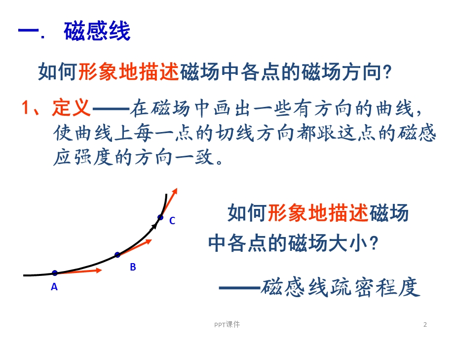 几种常见的磁场课件.ppt_第2页