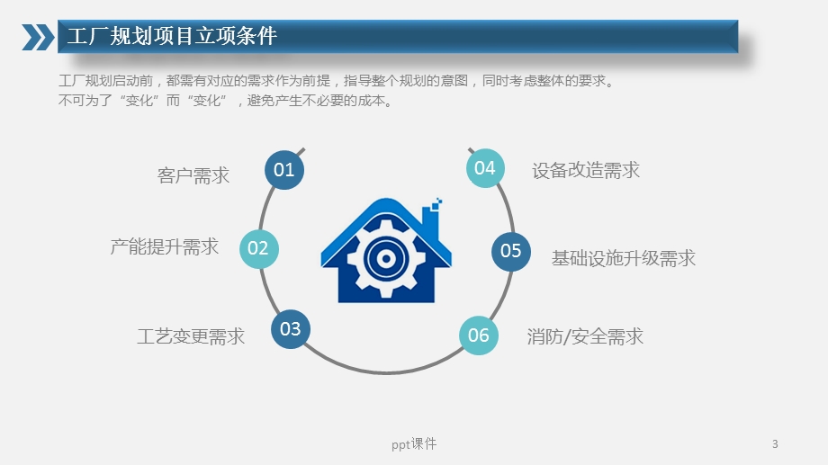 工厂规划布局设计与实施课件.ppt_第3页