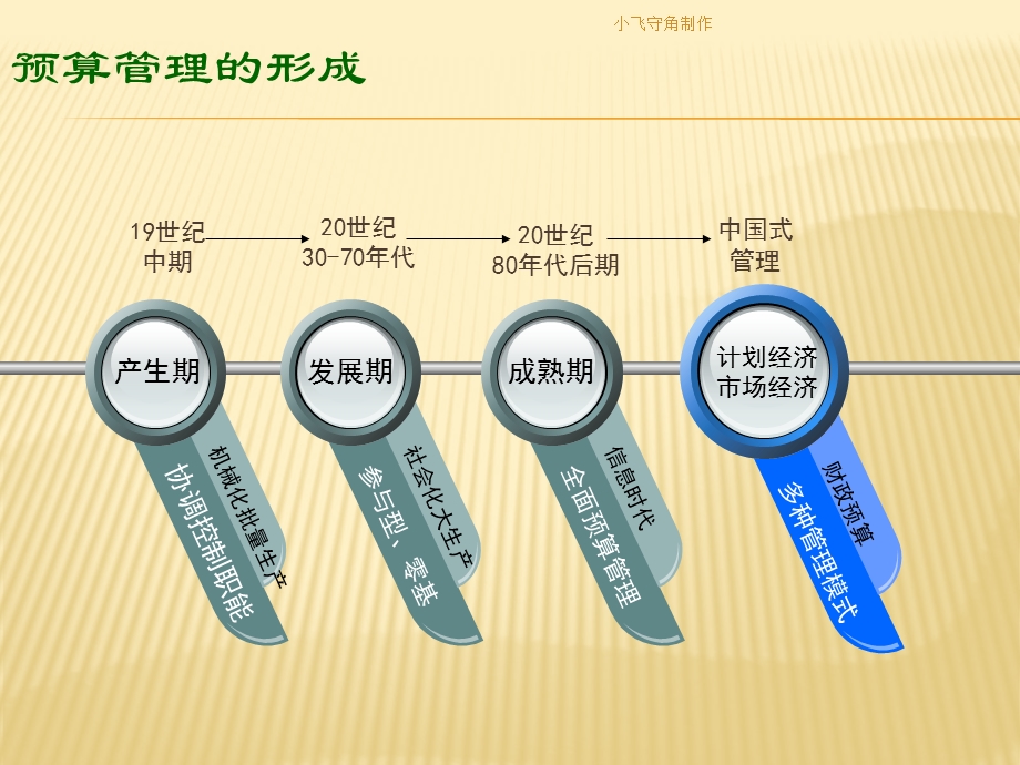 医院预算管理课件.pptx_第3页