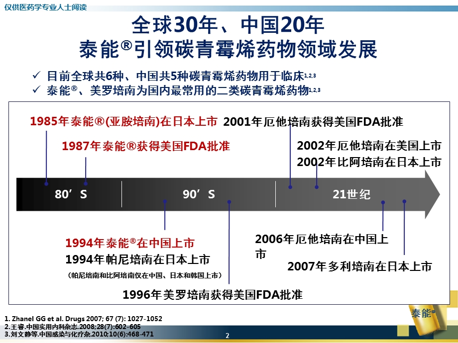 亚胺培南和美罗培南的比较课件.pptx_第2页