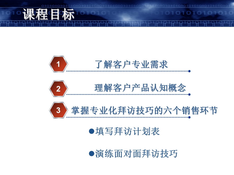 医药代表专业化拜访技巧培训课件.ppt_第2页