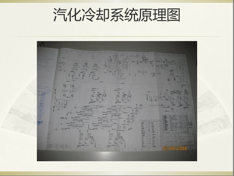 加热炉汽化冷却系统简介课件.ppt_第2页