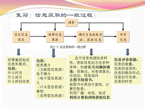 信息的加工.ppt课件.pptx