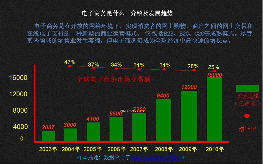 商务PPT经典案例课件.ppt_第3页