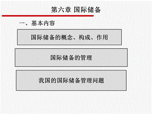 国际金融第6章国际储备课件.ppt