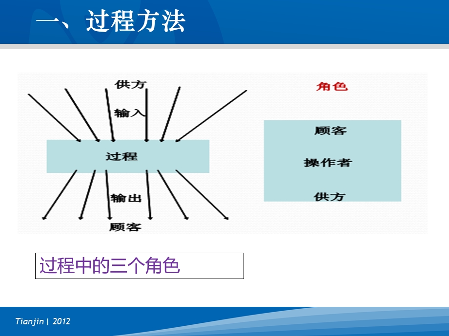 全面质量管理 第四部分课件.ppt_第3页