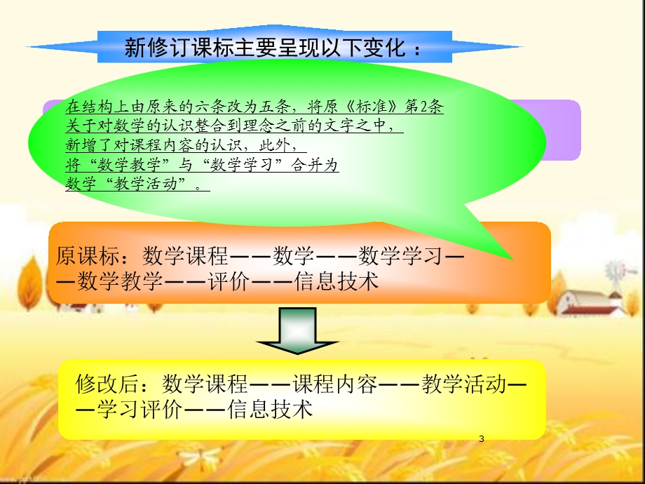 小学数学新课标解读课件.ppt_第3页