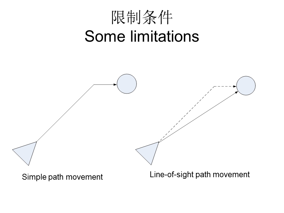 人工智能ppt课件第四次课.ppt_第3页