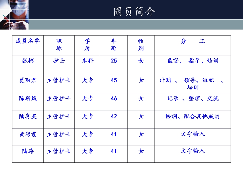 品管圈成果报告课件.ppt_第3页