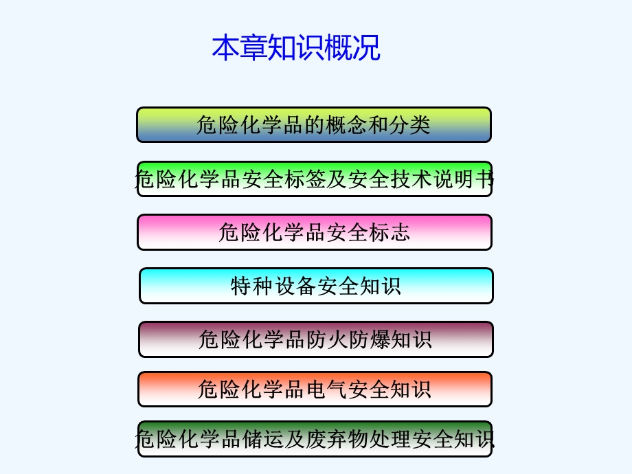 危化品基础知识 特全课件.ppt_第2页