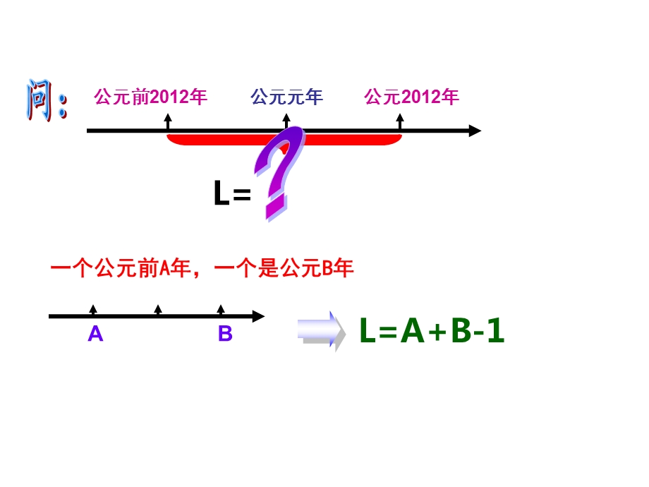 初一历史1 8课笔记整理常外历史分享课件.ppt_第2页