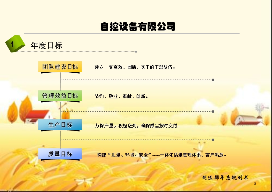 制造部年度工作规划书课件.ppt_第3页