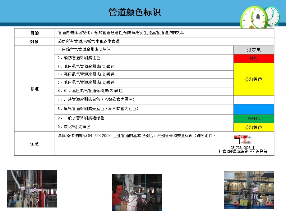 工厂车间可视化颜色标识规划管理课件.ppt_第2页