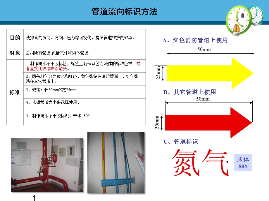 工厂车间可视化颜色标识规划管理课件.ppt_第3页