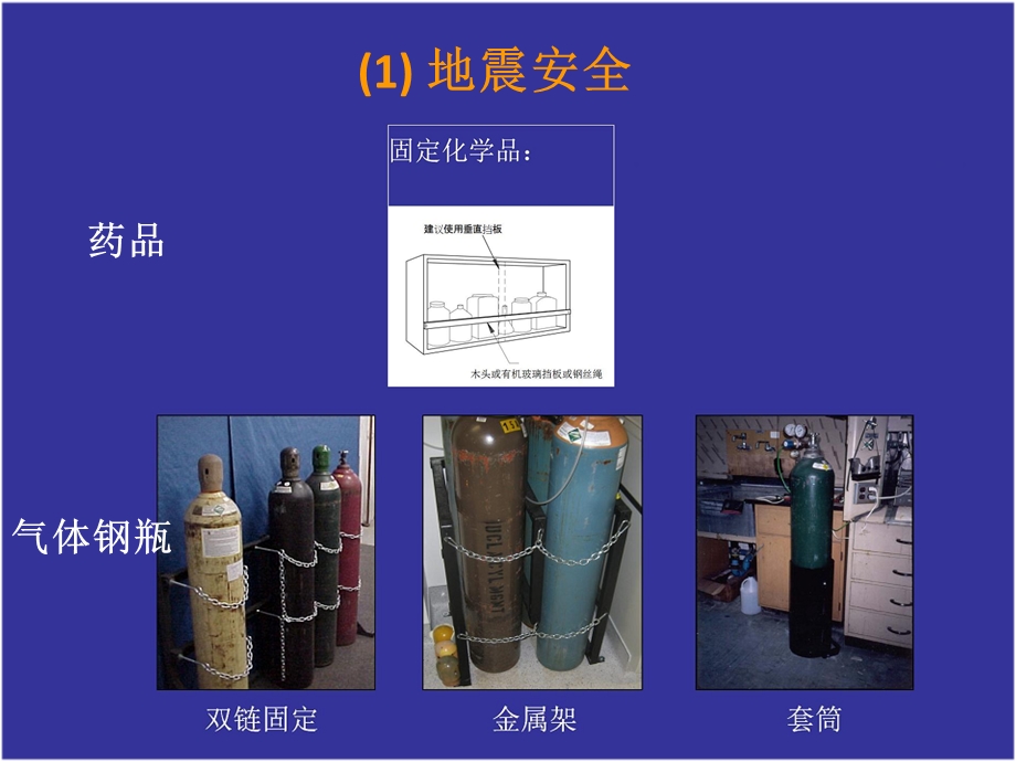 化学实验室安全 课件.pptx_第3页