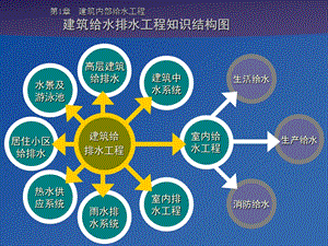 工学第1章 给水系统基础知识 2水质防护课件.ppt