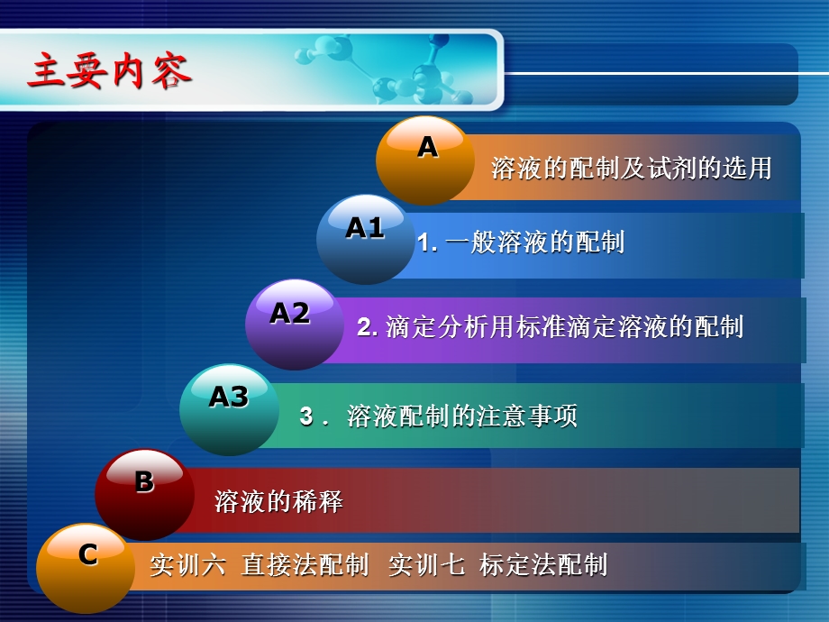 实验用溶液的配制课件.ppt_第2页