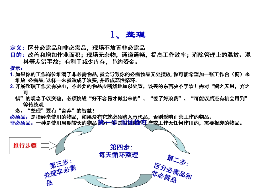 办公室开展5S的方法及标准课件.ppt_第3页