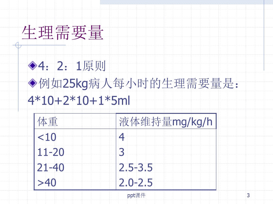 小儿术中补液课件.ppt_第3页