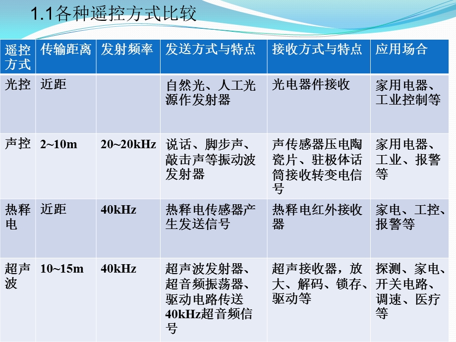 四旋翼飞行器无线遥控技术资料课件.ppt_第3页