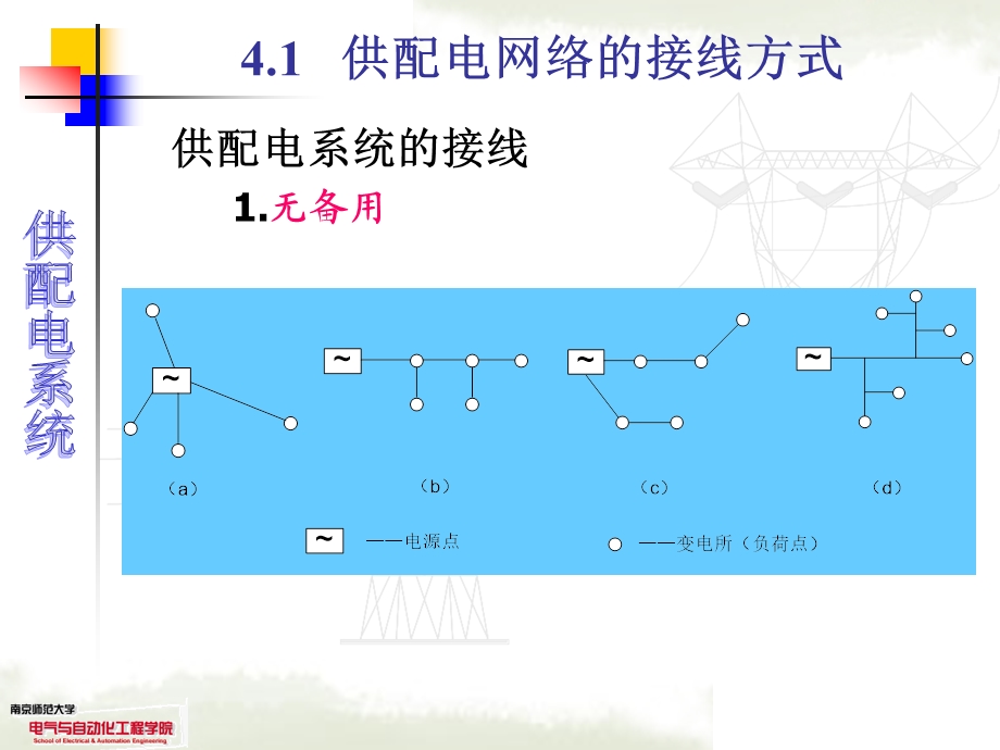 供配电系统一次回路解析课件.ppt_第3页