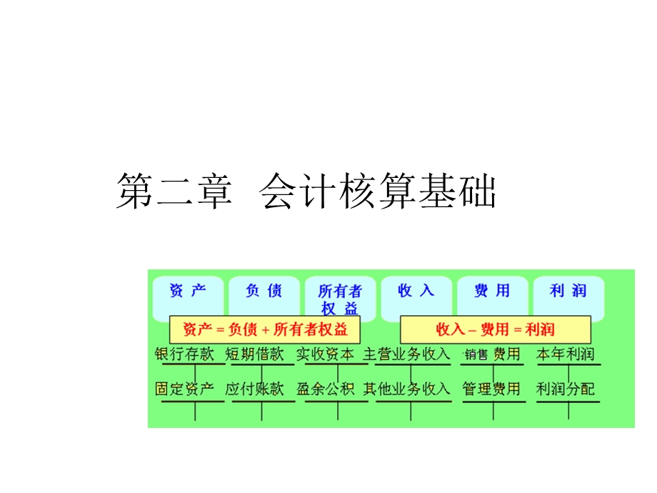 基础会计PPT第二章会计核算基础课件.ppt_第1页