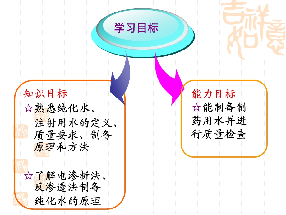 制药用水的生产技术课件.ppt_第2页