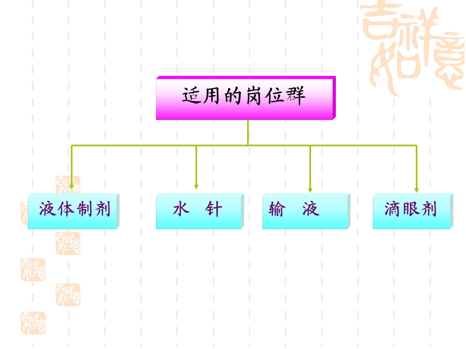 制药用水的生产技术课件.ppt_第3页