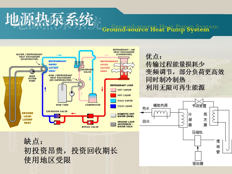 地源热泵系统vs蒸发冷却系统课件.ppt_第2页