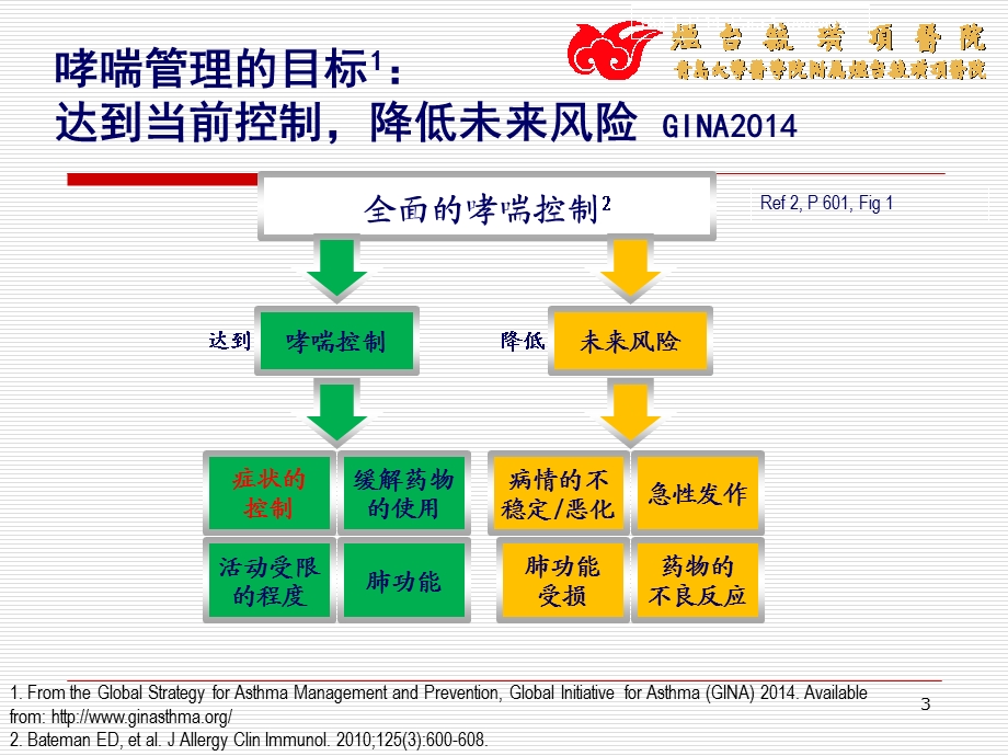 哮喘急性发作的治疗与管理课件.ppt_第3页