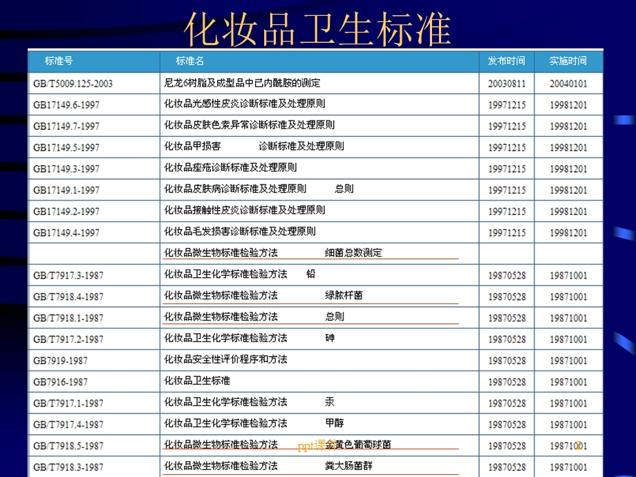 化妆品微生物指标检验课件.ppt_第2页