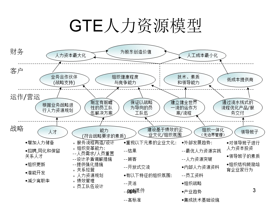 人力资源管理模型汇总课件.ppt_第3页