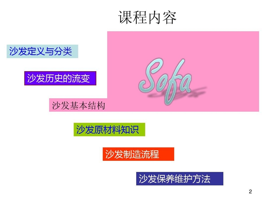 国内沙发材料和生产知识课件.ppt_第3页