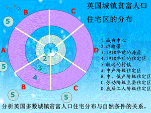 城市空间结构课件ppt.ppt