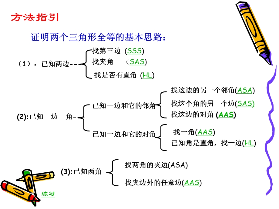 八年级上数学：152《三角形全等的判定》(复习)课件.ppt_第3页